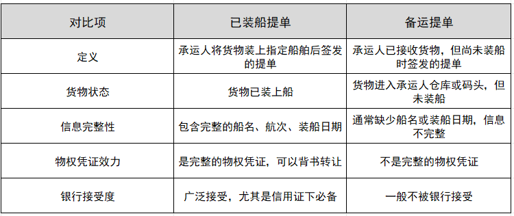 ��װ���ᵥ�뱸���ᵥ������