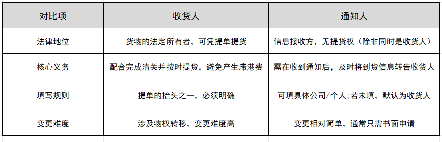 �ᵥ֪ͨ�˺��ջ��˵�����