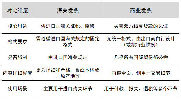 ���ط�Ʊ����ҵ��Ʊ������