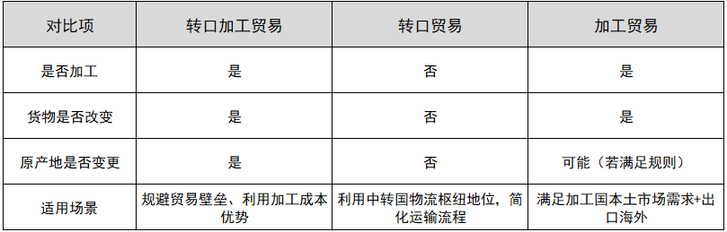 ת�ڼӹ���������ҵģʽ������