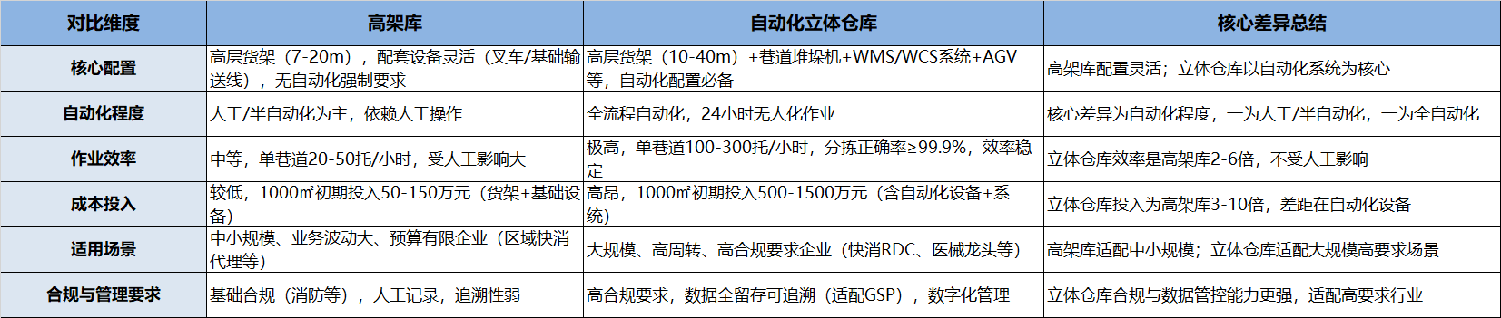 �߼ܿ��������ջ����ϸ���