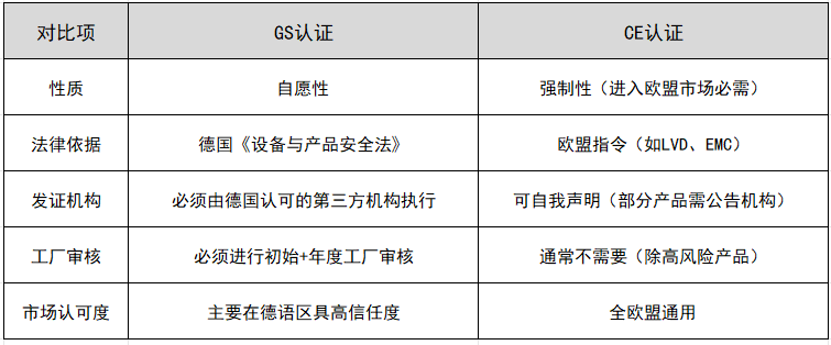 GS��֤��CE��֤������