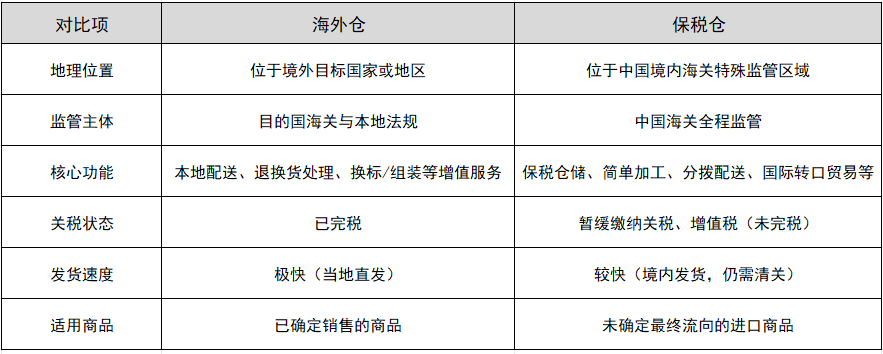 ����ֺͱ�˰�ֵ�����