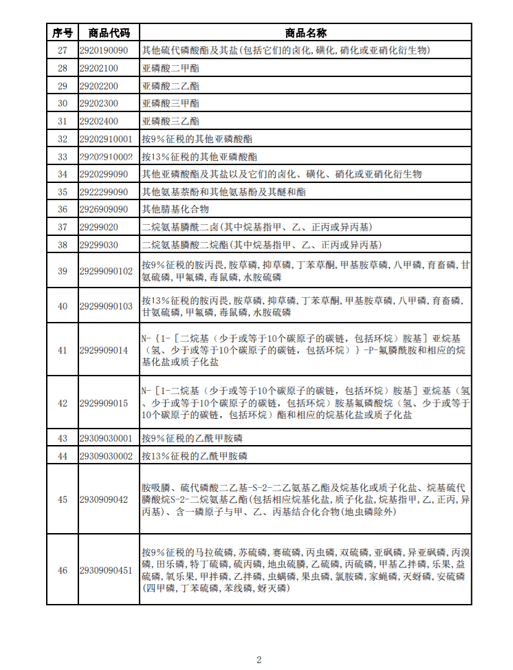 ����Ȳ�Ʒ�嵥