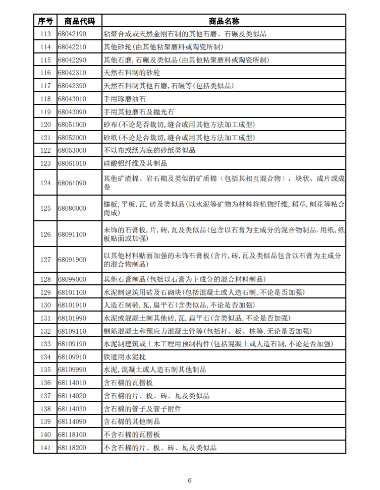 ����Ȳ�Ʒ�嵥