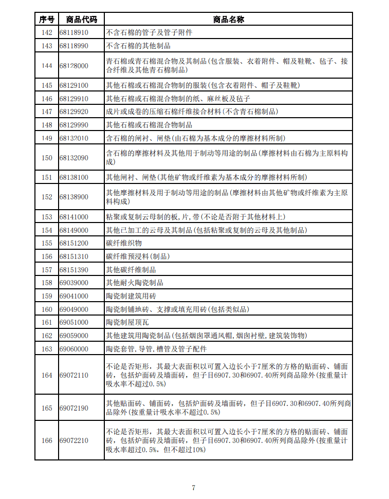 ����Ȳ�Ʒ�嵥