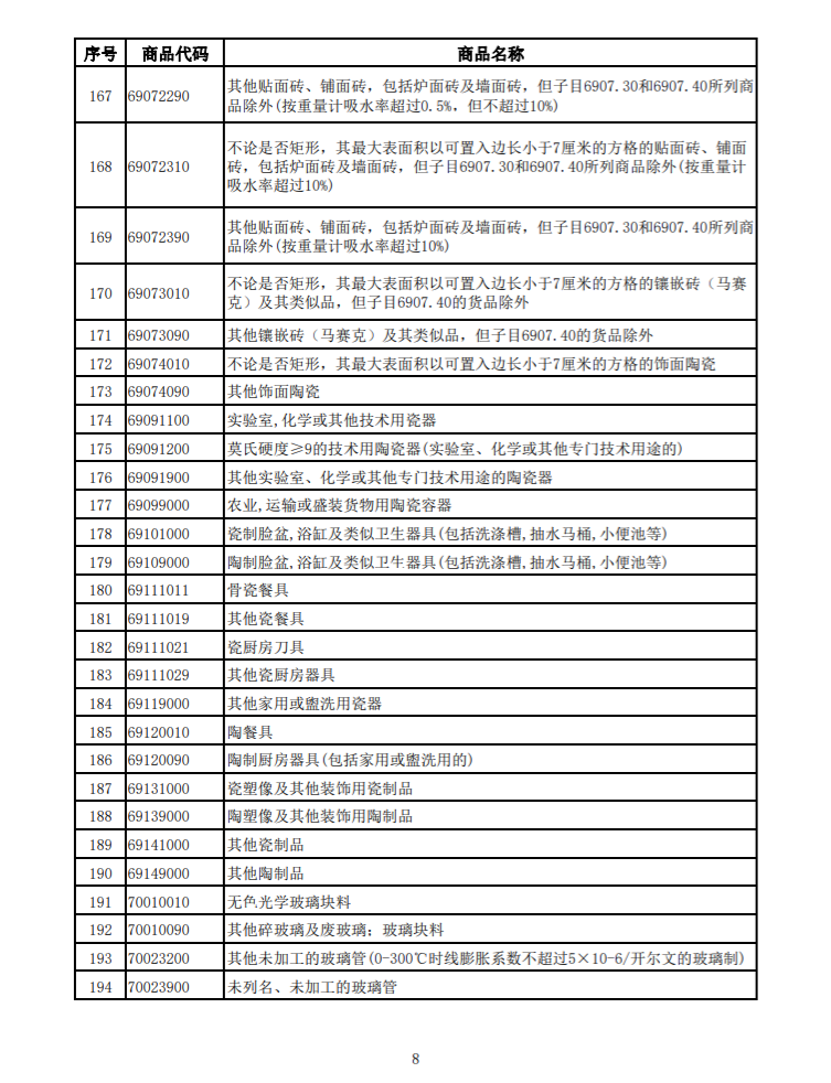 ����Ȳ�Ʒ�嵥