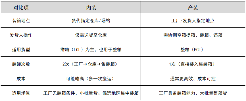������װ�Ͳ�װ������