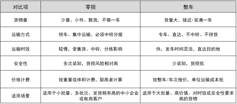 �㵣��������ʲô����